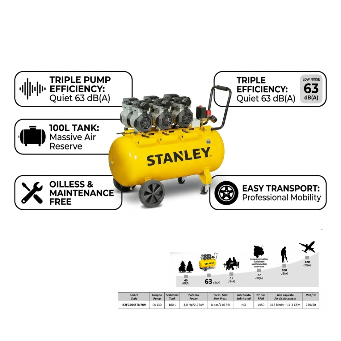 Stanley SXCMS30103E yellow oil-free air compressor with 100L tank and triple pump